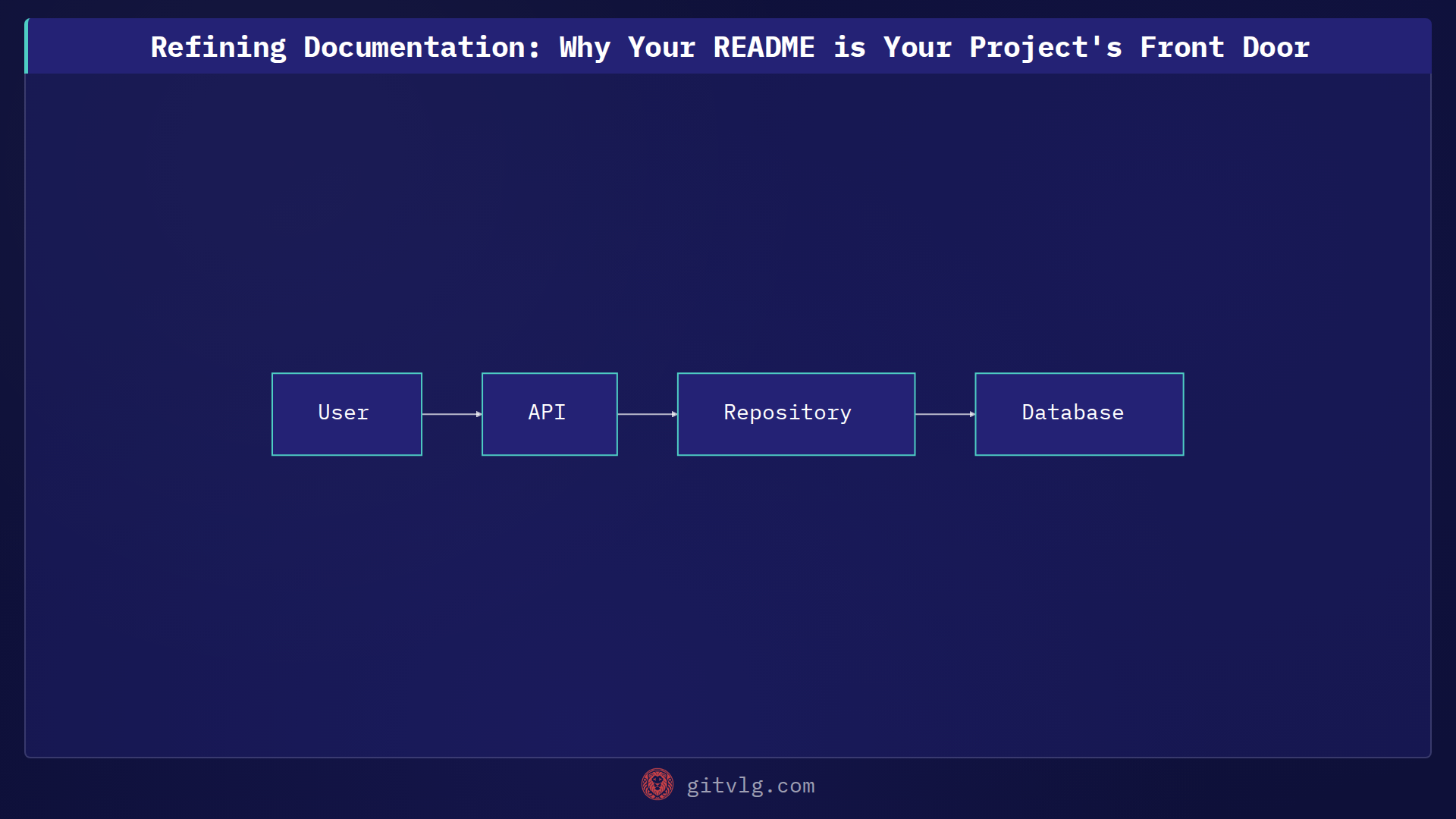 Refining Documentation: Why Your README is Your Project's Front Door