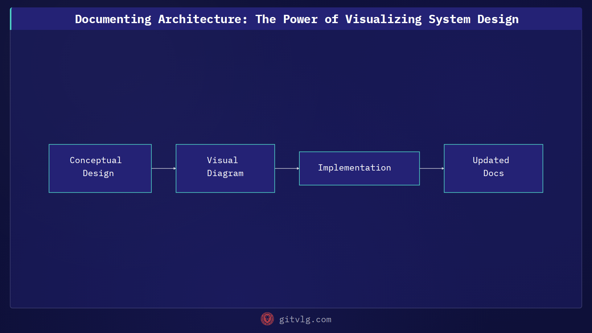 Documenting Architecture: The Power of Visualizing System Design