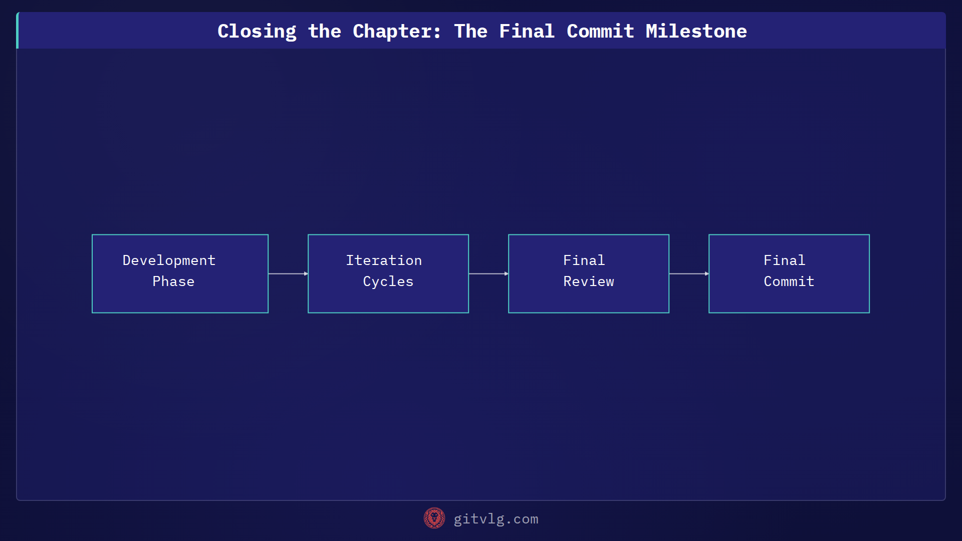 Closing the Chapter: The Final Commit Milestone