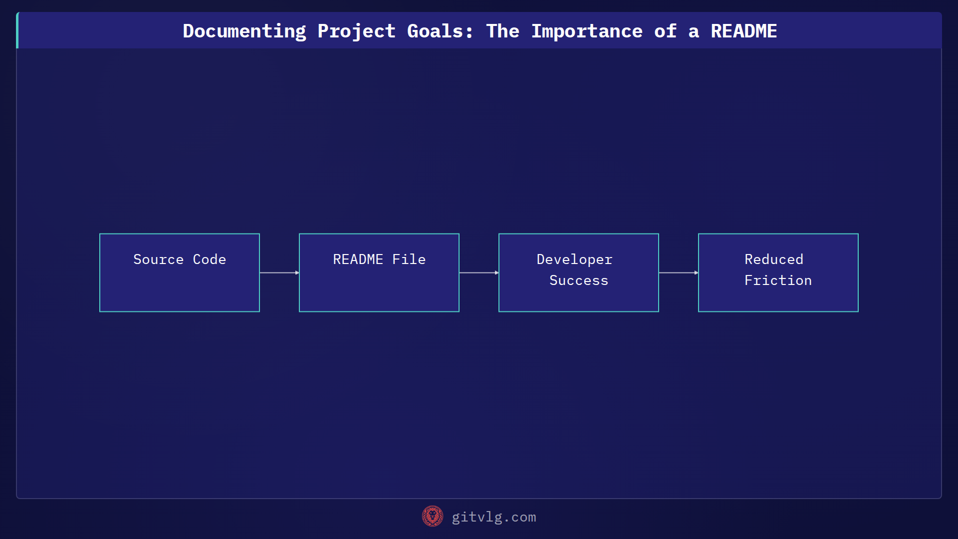 Documenting Project Goals: The Importance of a README
