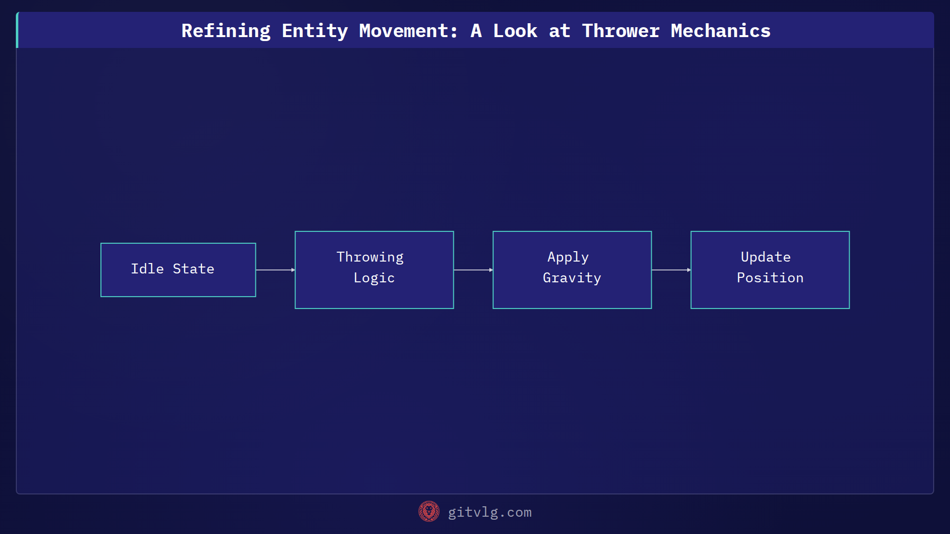 Refining Entity Movement: A Look at Thrower Mechanics